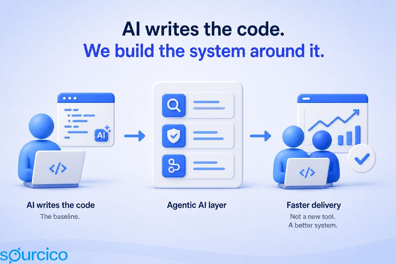 AI Is Writing the Code. What’s Next?