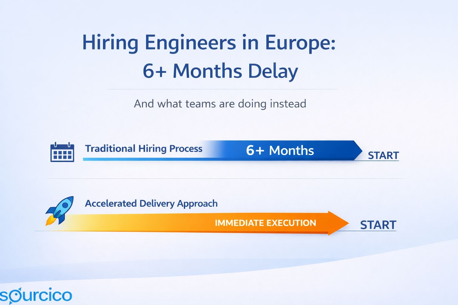 Hiring Engineerings in Europe: 6+ Months Delay