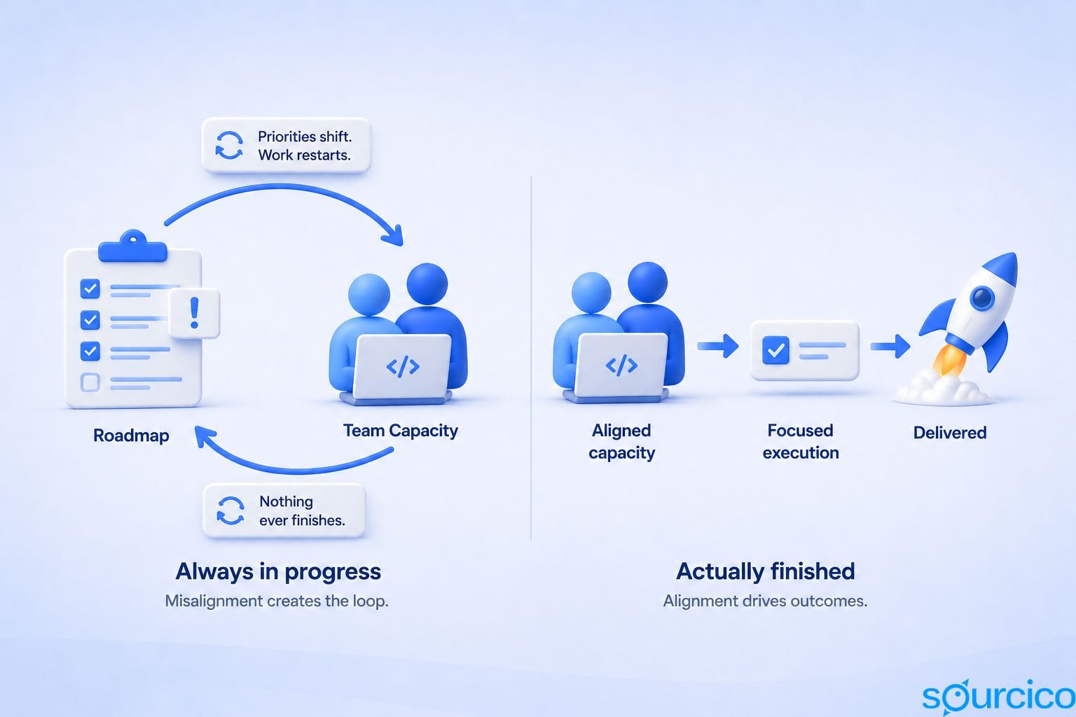 The Invisible Gap Between Your Roadmap and Your Capacity